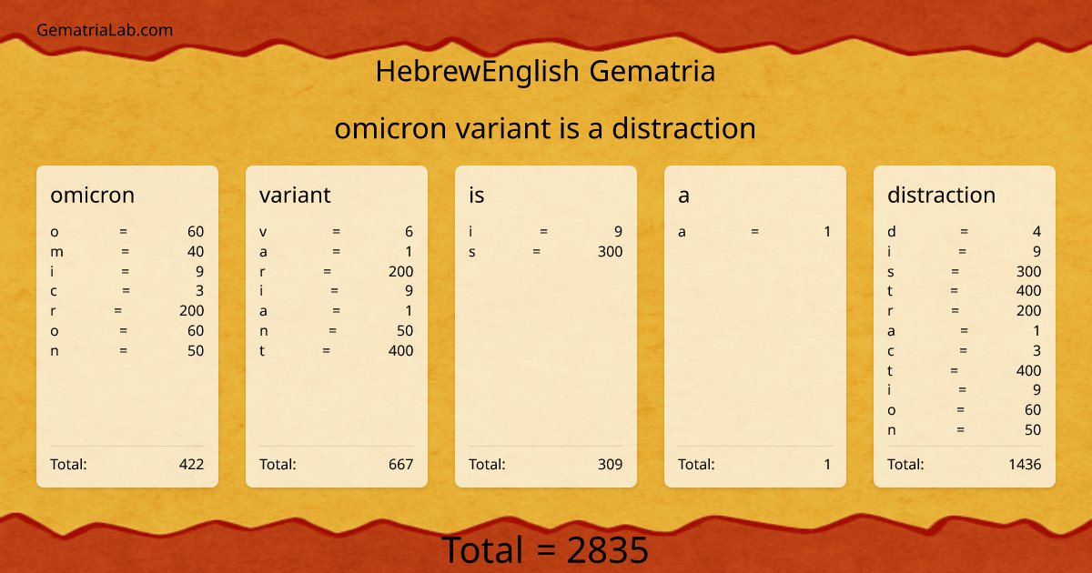 omicron variant is a distraction in hebrewEnglish Gematria